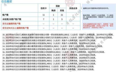 贷款逾期上征信了怎么消除？