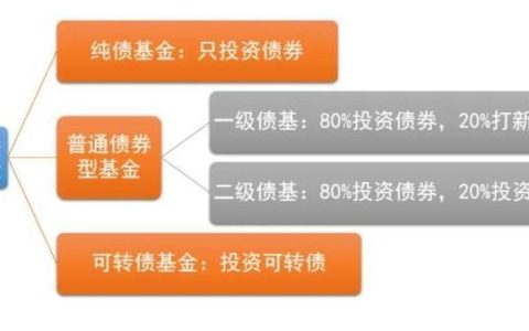 天弘丰利债券基金：稳健投资者的优选