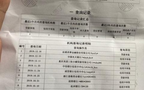 二手车贷款对征信要求高吗？