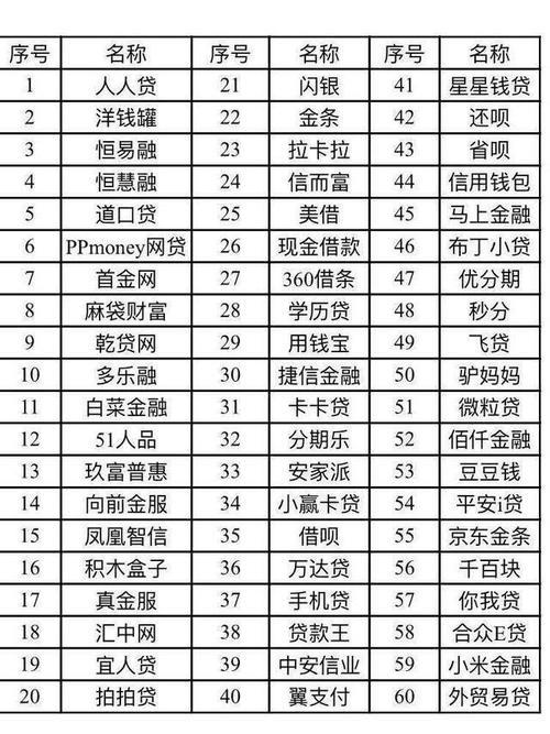 那些网贷平台可以贷款？