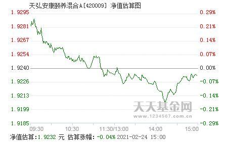 天弘安康颐养混合A（420009）基金净值查询：稳健养老投资利器