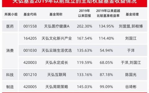 天弘货币基金：稳健理财的优质选择