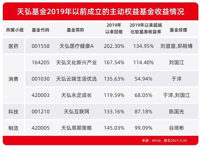 天弘货币基金：稳健理财的优质选择