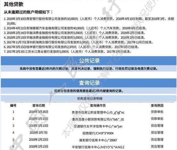 网贷查询次数多征信多久恢复？