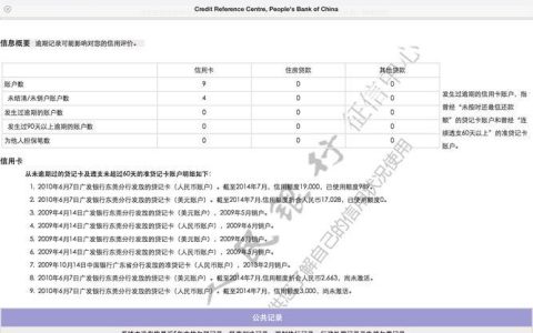 长安金融贷款看征信吗？