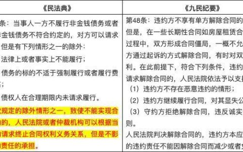 民法典网贷逾期规定：借贷双方的权利与义务