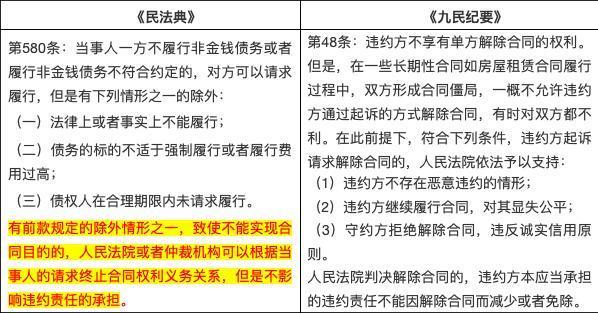 民法典网贷逾期规定：借贷双方的权利与义务