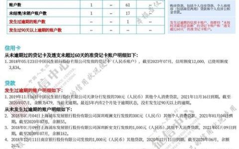征信花了还能贷款买房吗？影响有多大？如何修复？