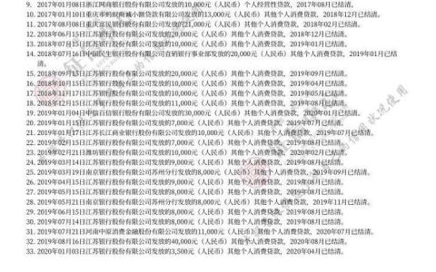 拍拍贷征信不好能贷款吗？